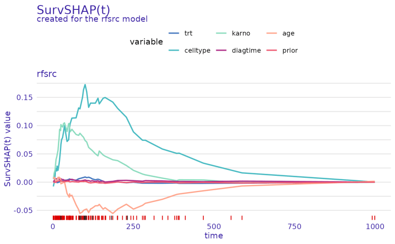 Github Pradiphui1998 How To Plot Multiple Survival Plots On Same - 8K Mountain Textures for Desktop
