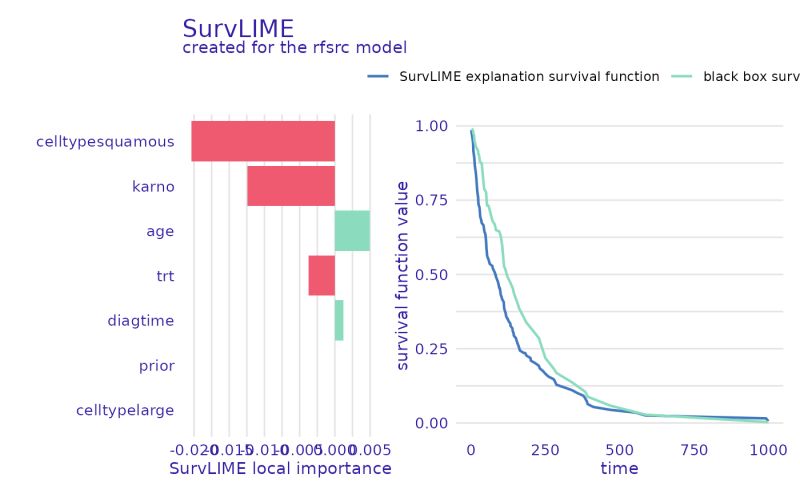 Github Pradiphui1998 How To Plot Multiple Survival Plots On Same - Elegant Vintage Photo - Retina