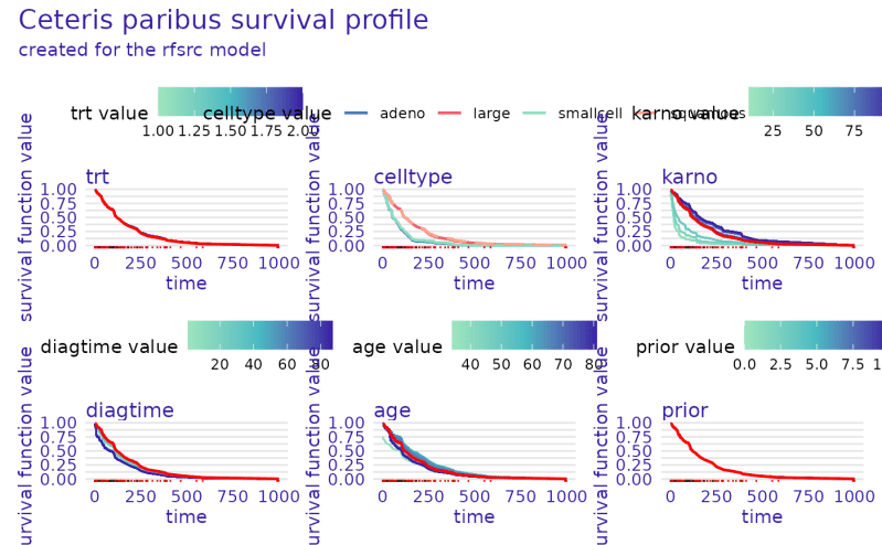 Plot Predict Parts For Survival Models Plot Predict Parts Survival - Sunset Photo Collection - Full HD Quality