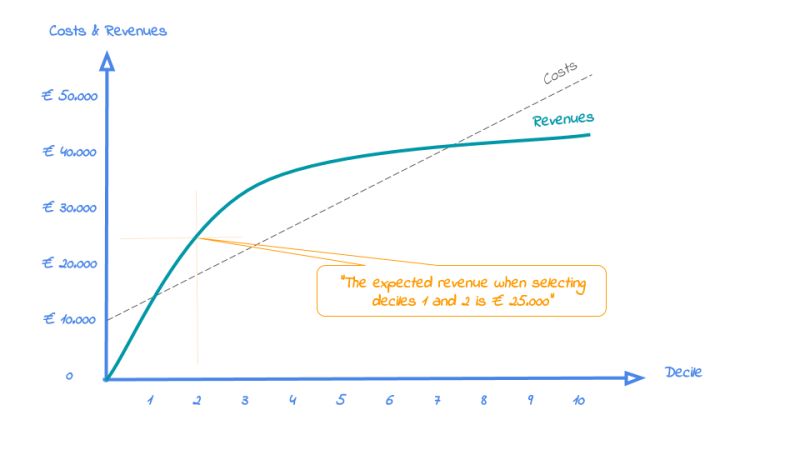 Modelplotr Vignette - Premium Sunset Illustration Gallery - Ultra HD