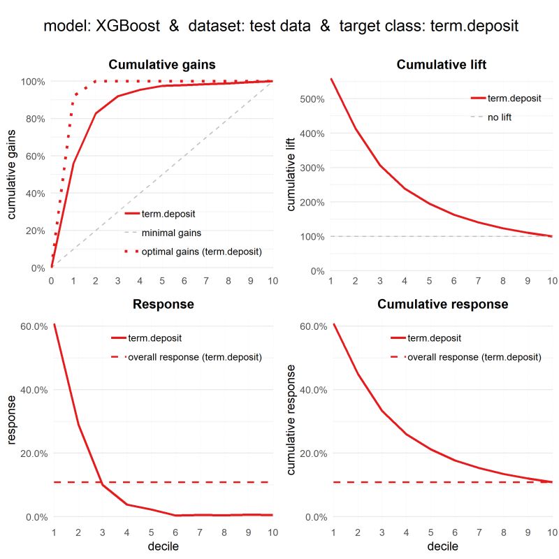 Introduction To Modelplotr R Bloggers - Classic High Resolution Vintage Arts | Free Download