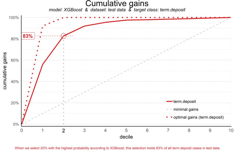 Introduction To Modelplotr R Bloggers - Best Vintage Photos in 4K