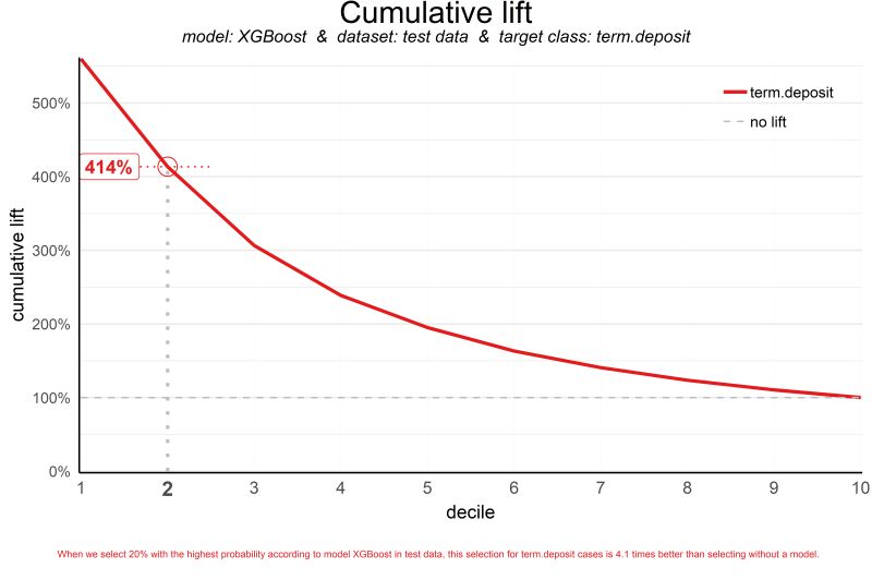 Introduction To Modelplotr R Bloggers - HD Sunset Illustrations for Desktop
