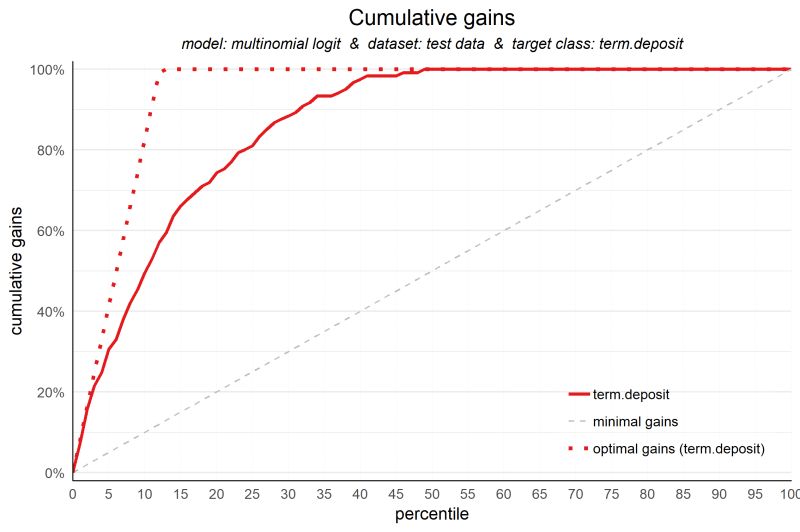 Modelplotr Vignette R Bloggers - 8K Vintage Illustrations for Desktop
