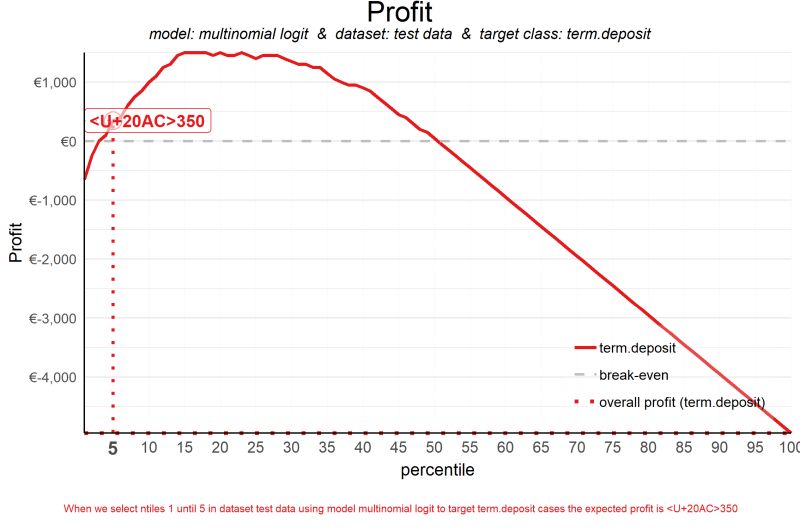Modelplotr Vignette R Bloggers - Artistic High Resolution Minimal Wallpapers | Free Download