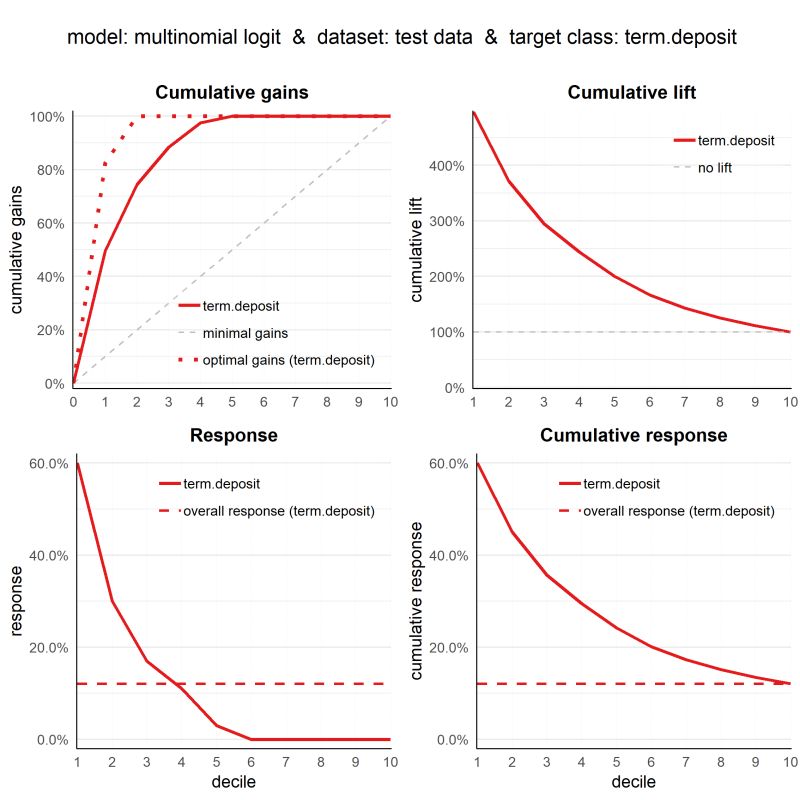 R Package Evaluation Model Auto Plot Function - Vintage Background Collection - Mobile Quality
