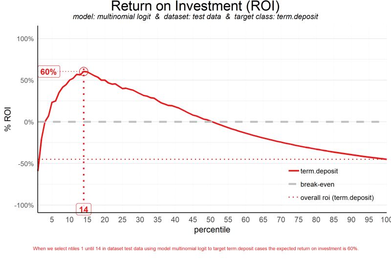 Modelplotr Vignette R Bloggers - Stunning Retina Geometric Photos | Free Download