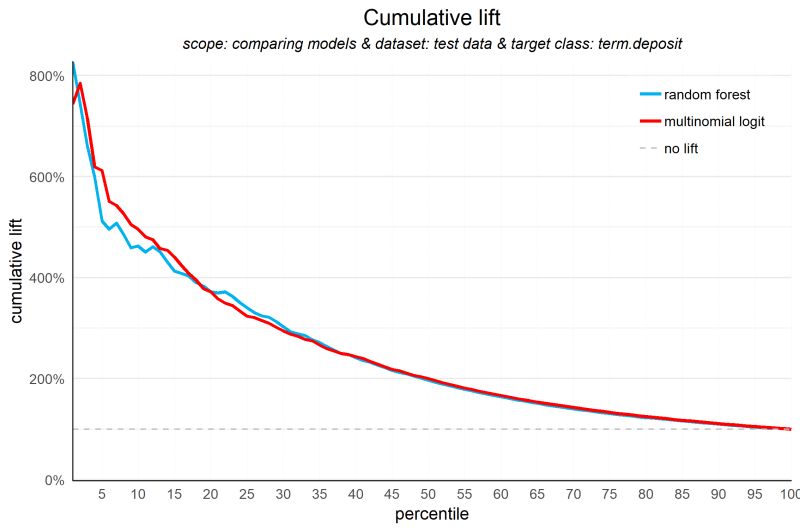 Modelplotr Vignette R Bloggers - Classic Ocean Texture - 4K