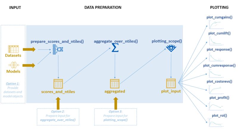 Modelplotr Vignette R Bloggers - Best Ocean Images in Mobile