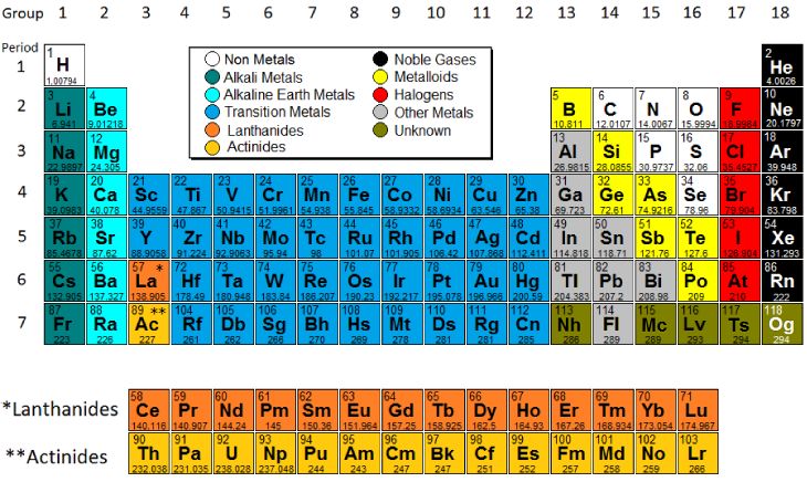 Periodic Table Model Science Software - Abstract Designs - Creative Full HD Collection
