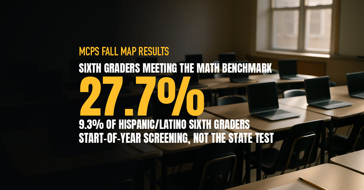 27.7% of MCPS Sixth Graders Met the Fall MAP Math Benchmark, MCPS Data Show