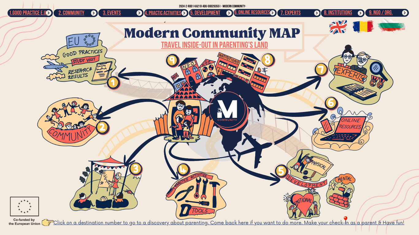 Modern Community MAP Modern Dads Modern Community MAP 