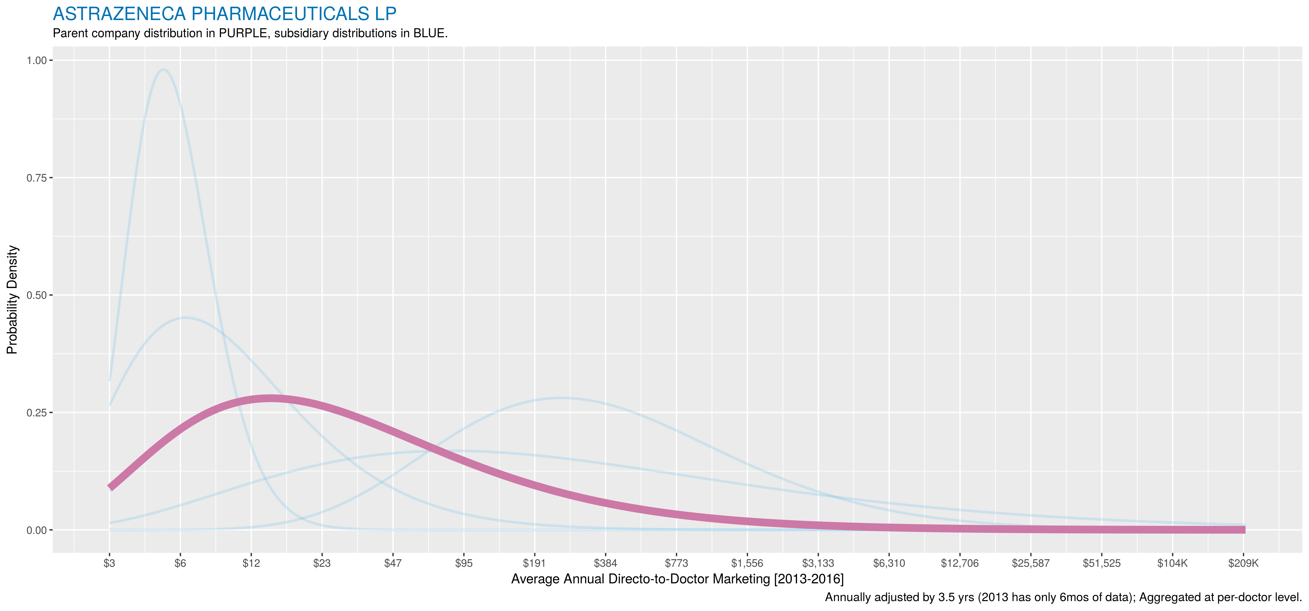 020_ASTRAZENECA_PHARMACE