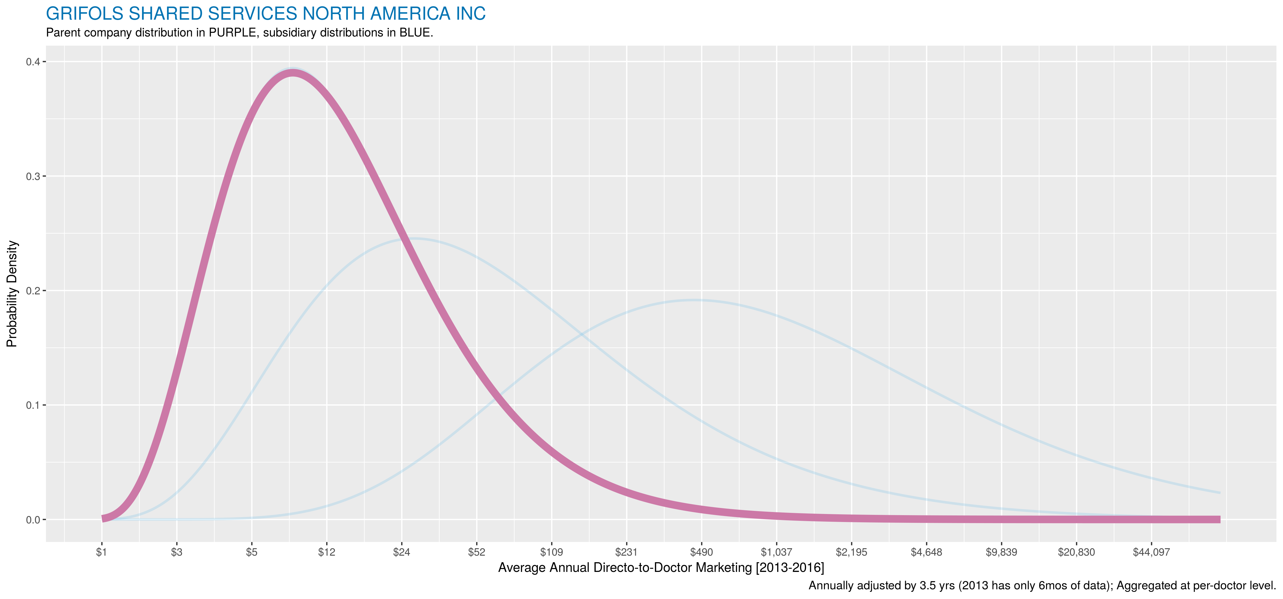 026_GRIFOLS_SHARED_SERVI