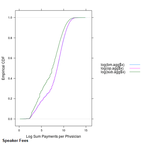 Speaker Fees