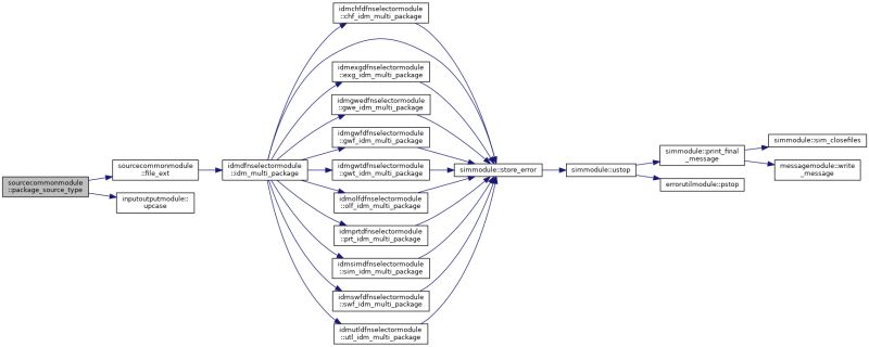 Modflow 6 Sourcecommonmodule Module Reference - Desktop Geometric Patterns for Desktop