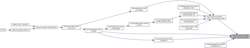 Modflow 6 Sourcecommonmodule Module Reference - Amazing Light Texture - HD