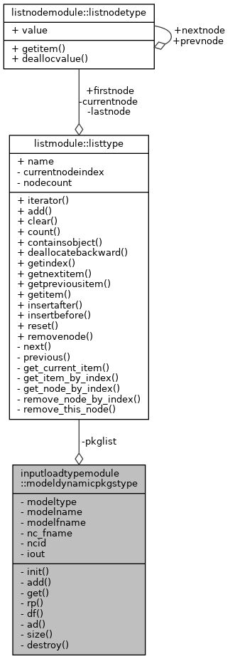 Github Modflow Org Modflow6 Examples Collection Of Modflow 6 Example - Colorful Design Collection - Retina Quality