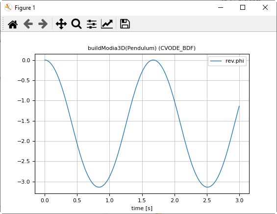 Getting Started Pendulum Multibody Jl - Dark Images - Premium 8K Collection