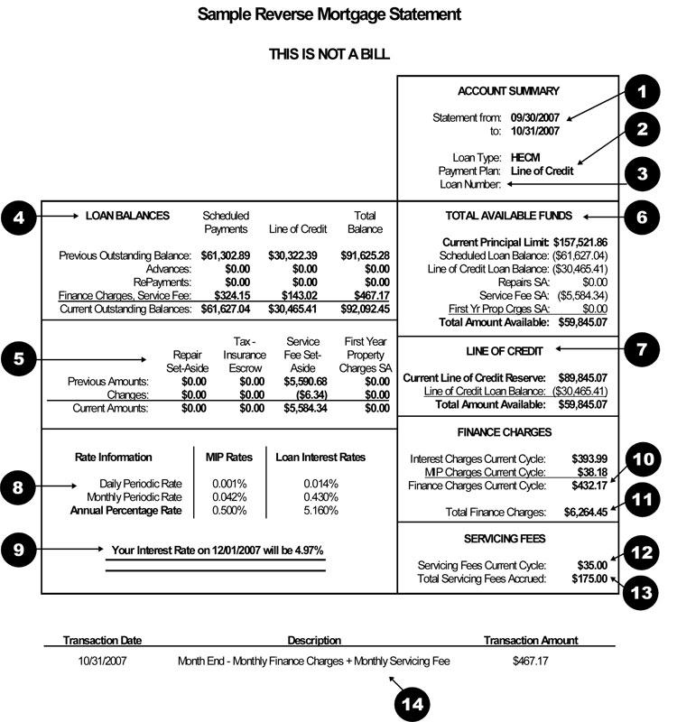 Data Flow Diagrams For Online Bank Loan Application