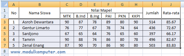 Cara merangking nilai siswa di excel 2007. Cara Mengurutkan Dan Merangking Data Dengan Mudah Di Microsoft Excel Modul Komputer