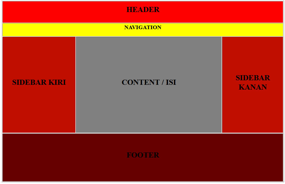 Masuk ke sisipkan > header atau footer > kosong (atau templat sederhana). 10 Contoh Layout Web Menggunakan Html Dan Css Untuk Pemula Modul Komputer