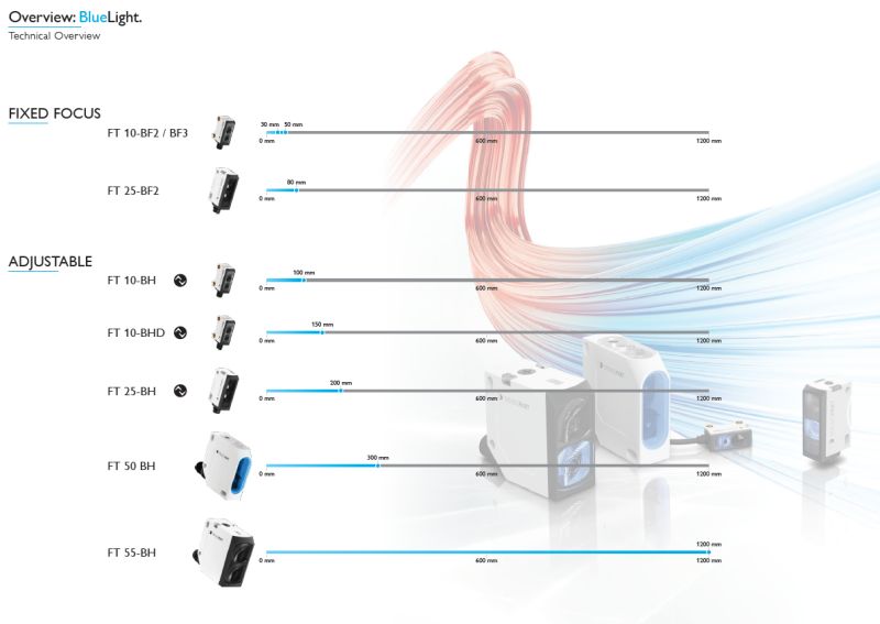 Blue Light Sensor Modusystems - Landscape Background Collection - High Resolution Quality
