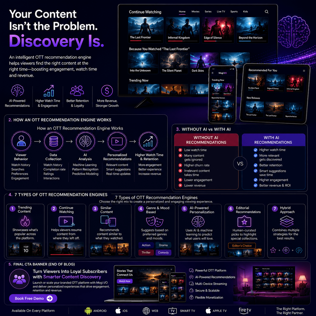 Your Content Isn't the Problem. Discovery Is.