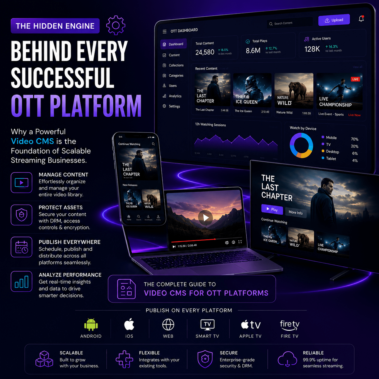Behind Every Successful OTT Platform
