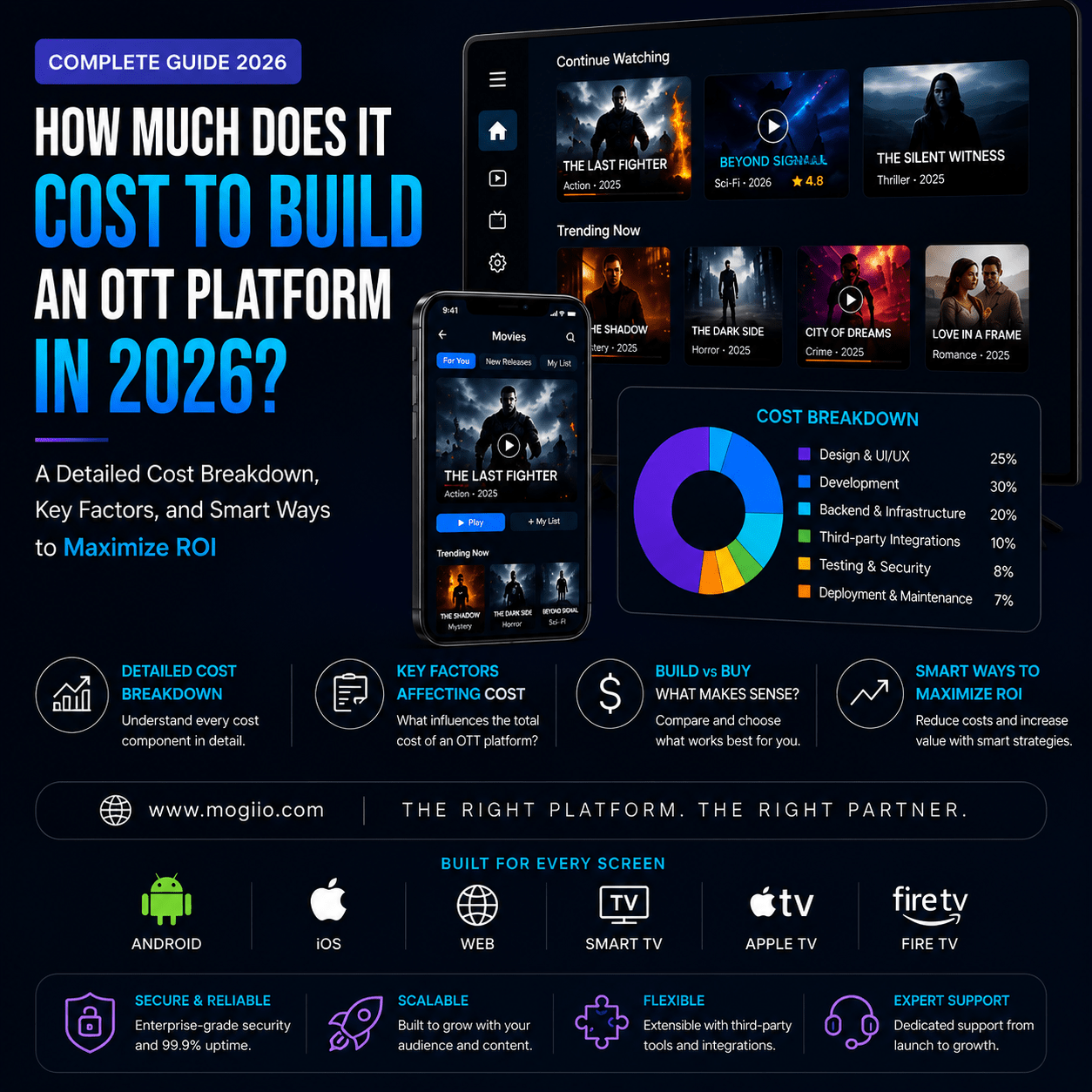 Building OTT Platform in 2026