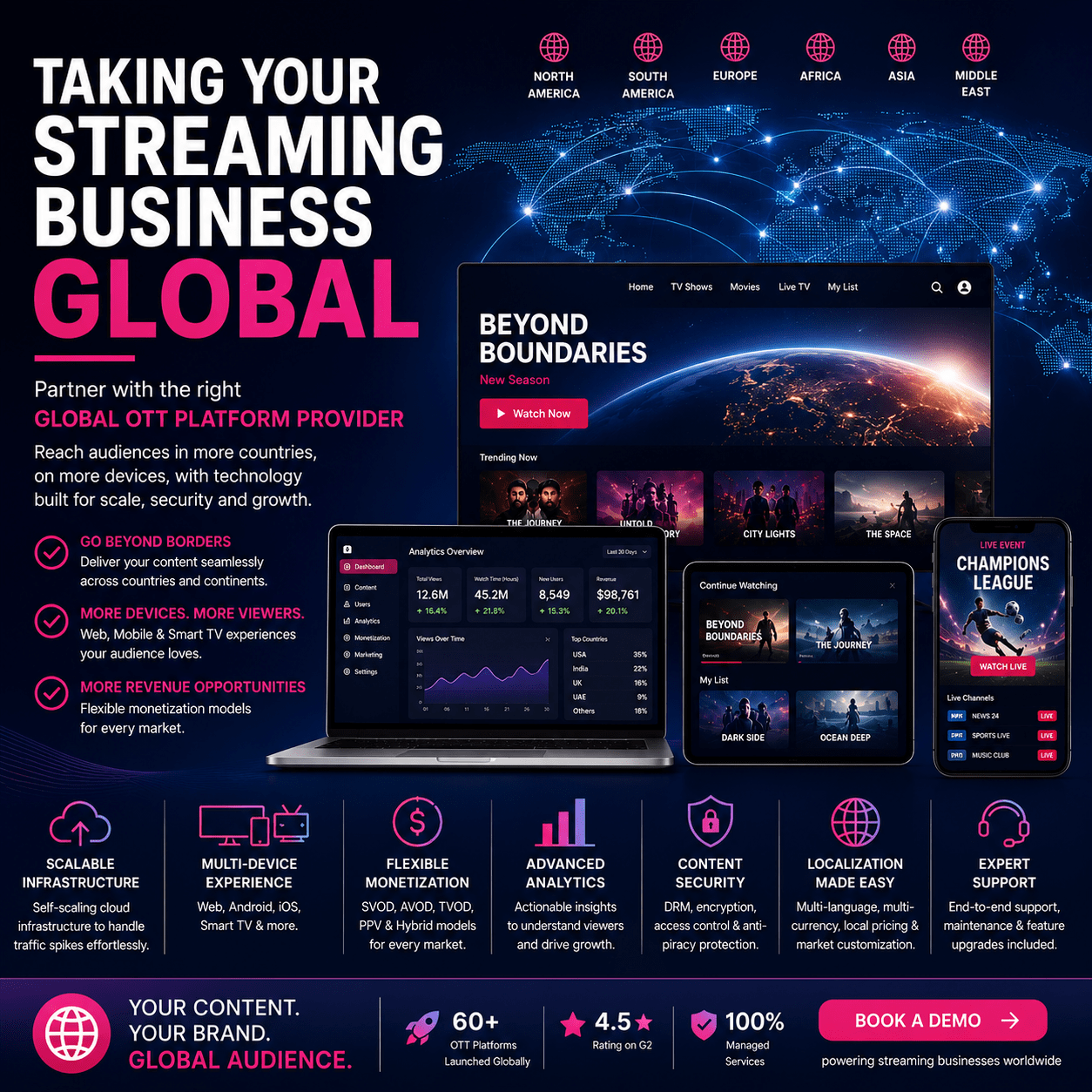 Taking Your Streaming Business Global