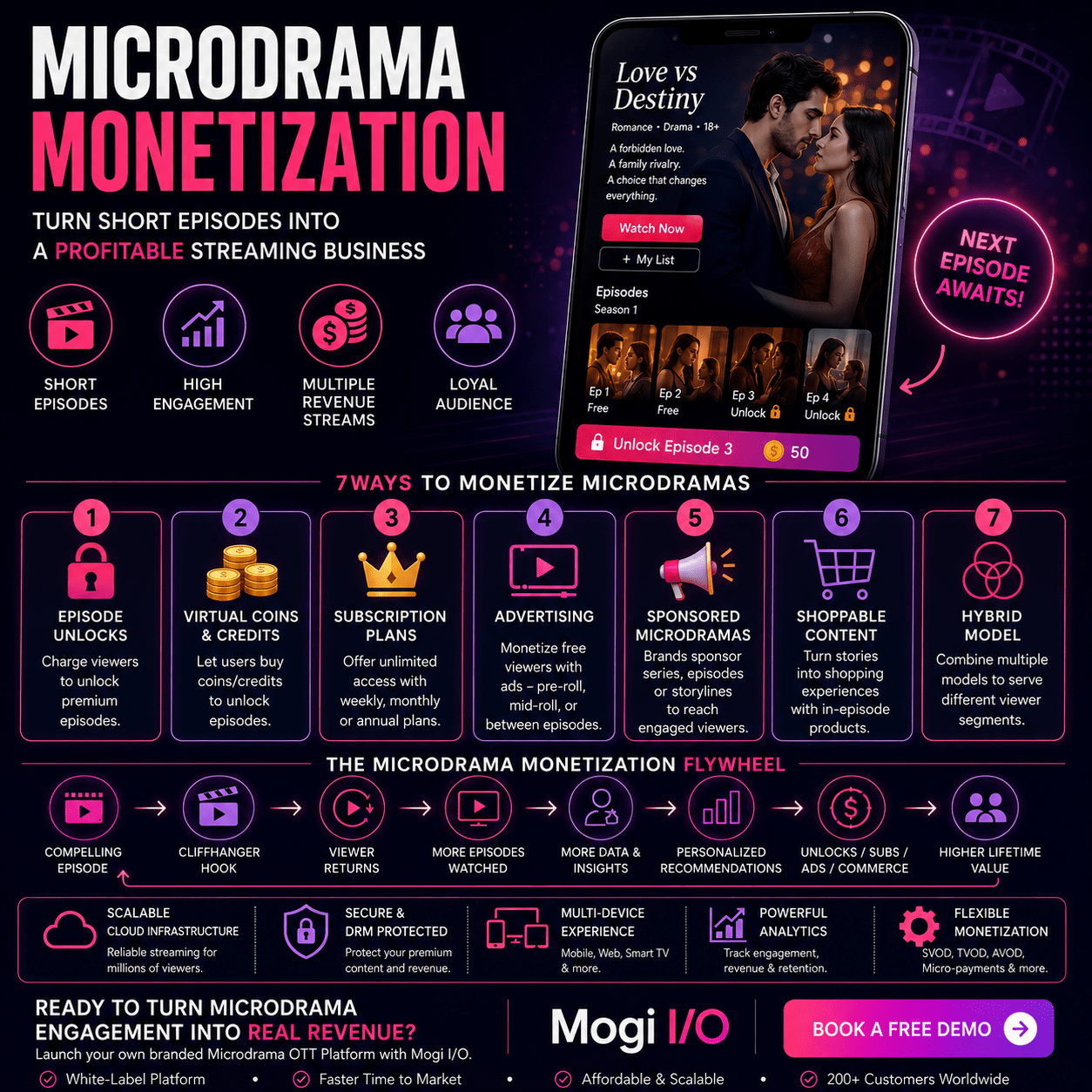 Microdrama Monetization