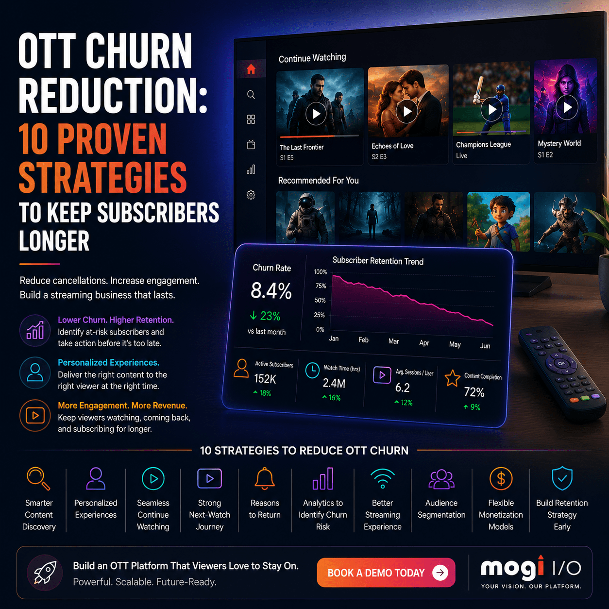 OTT Churn Reduction