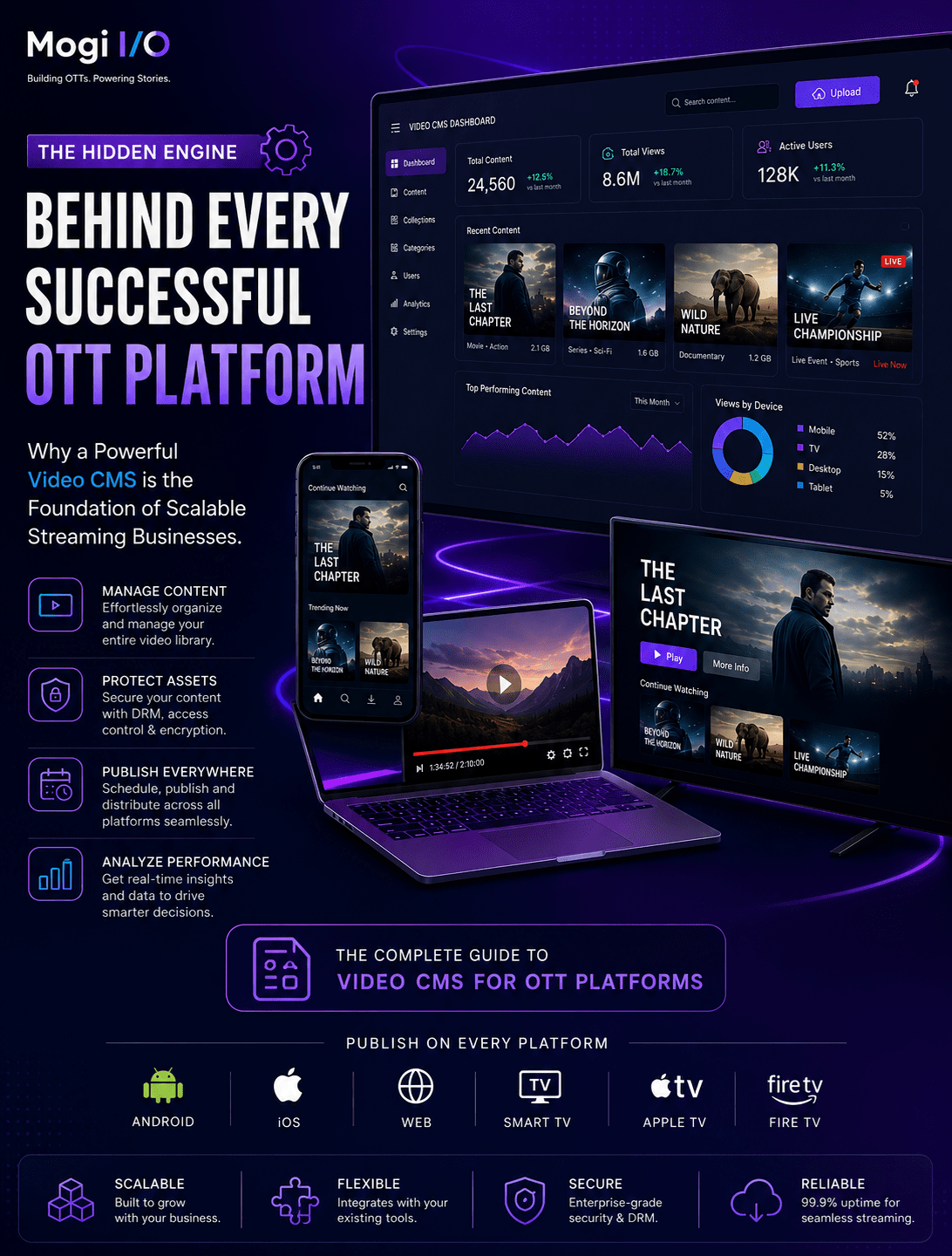 Behind Every Successful OTT Platform