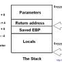 X86 Stack Base Pointers In Assembly Stack Overflow