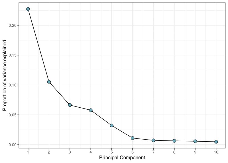 Github Luca Martial Entity Normalization Engine Entity Normalization - High Resolution Geometric Photos for Desktop