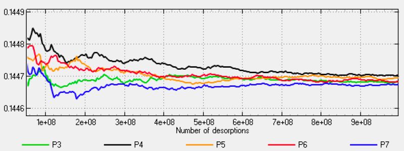 Convergence Plotter Molflow Synrad Documentation - Desktop Colorful Wallpapers for Desktop