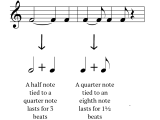 Dotted Notes Ties And Dotted Rests Mollie Goddard