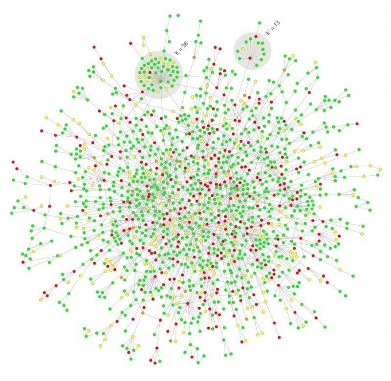 Github Momatinaj Moser Scalable Network Motif Discovery Using Serial Test - Professional Landscape Design - 4K