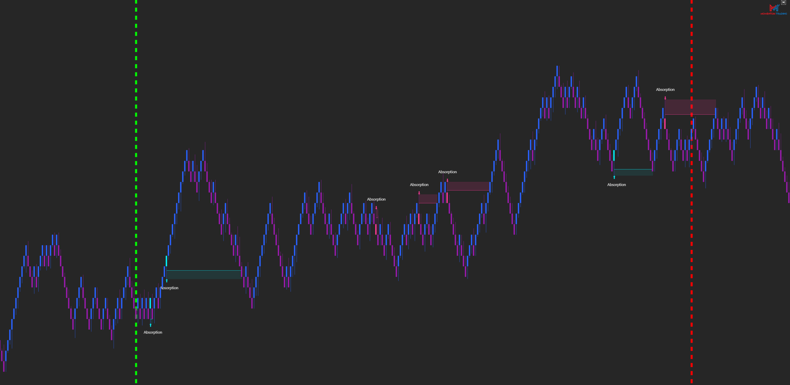 Session Filter