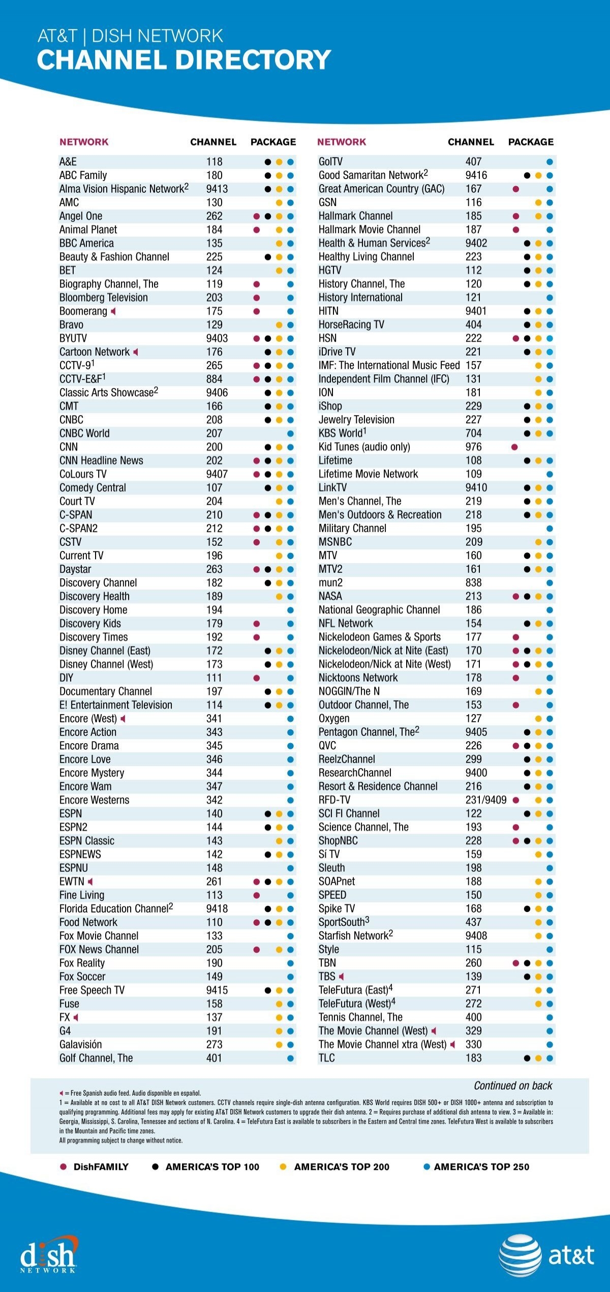 Dish Network Top 250 Channel List Printable Mom Printable Channel Directory 