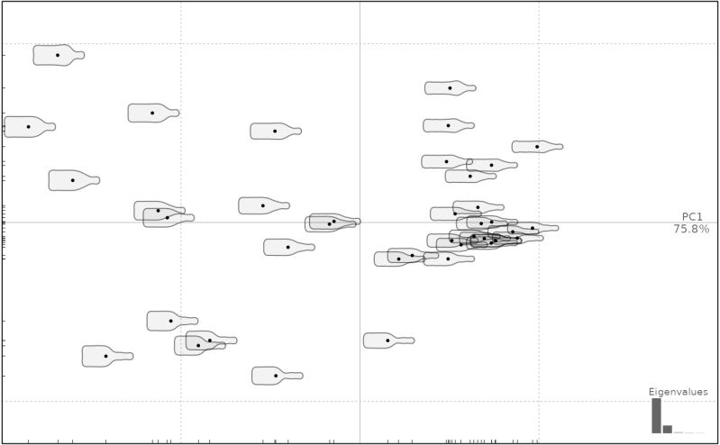 Plots Principal Component Analysis Plot Pca Momocs - Abstract Textures - Elegant Desktop Collection