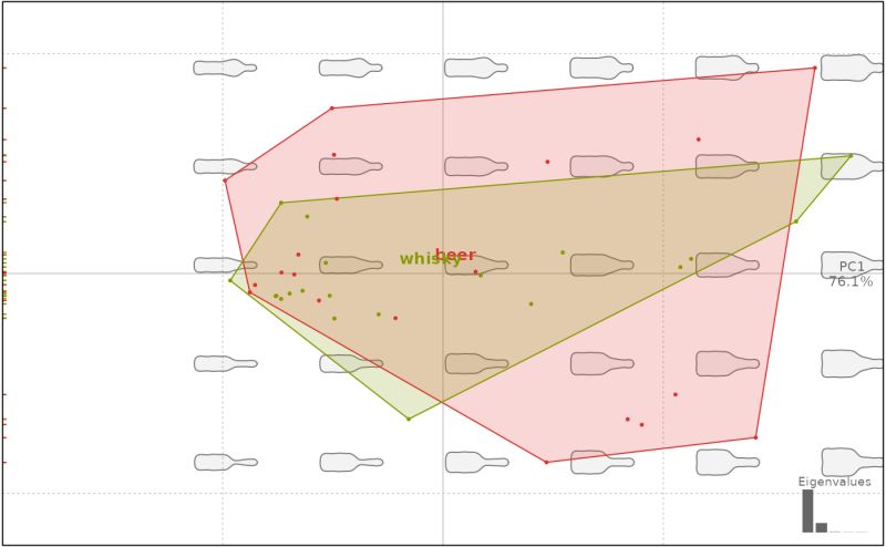 Basic Visualization On Genelab A Interactive Pca Plot B - Premium Light Wallpaper Gallery - Full HD