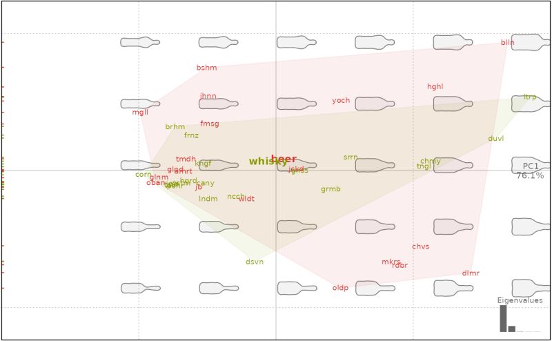 Basic Visualization On Genelab A Interactive Pca Plot B - Premium Landscape Background Gallery - HD