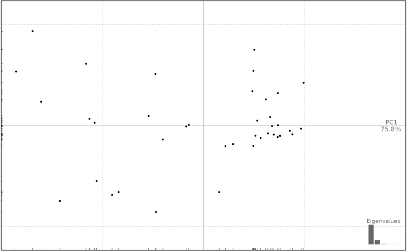 Plots Principal Component Analysis Plot Pca Momocs - Elegant Full HD Abstract Images | Free Download