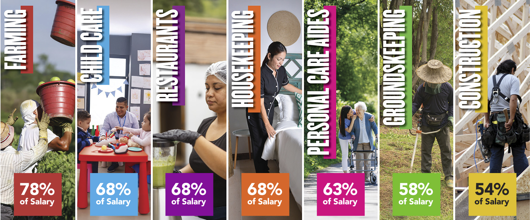 Immokalee workforce including farming, child care, restaurants, housekeeping, personal care aides, groundskeeping, and construction