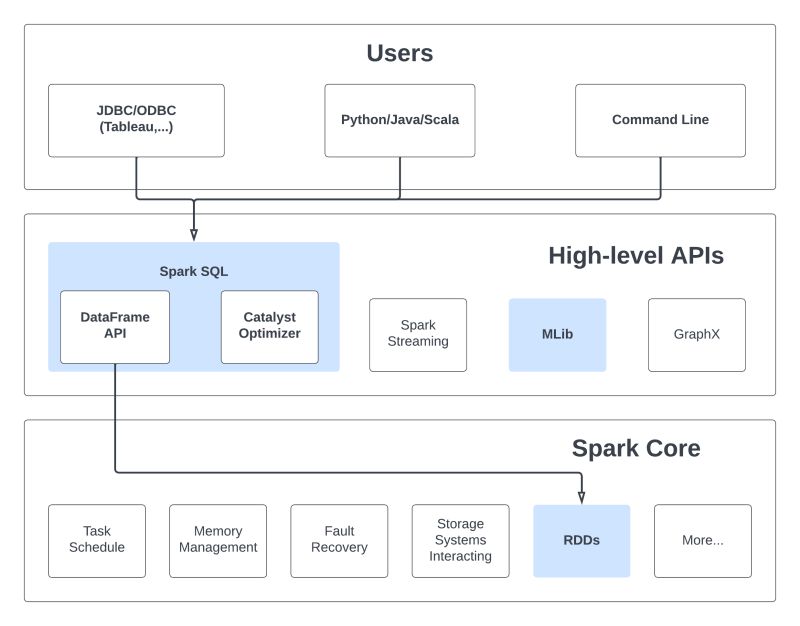 Spark Data Processing Architecture - Artistic Ocean Background - Retina