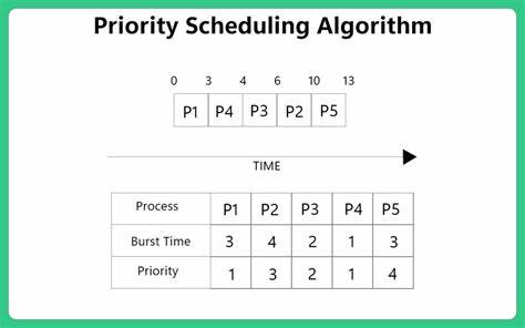 Scheduling Algorithms Hpc Training - Ultra HD Mobile Abstract Patterns | Free Download