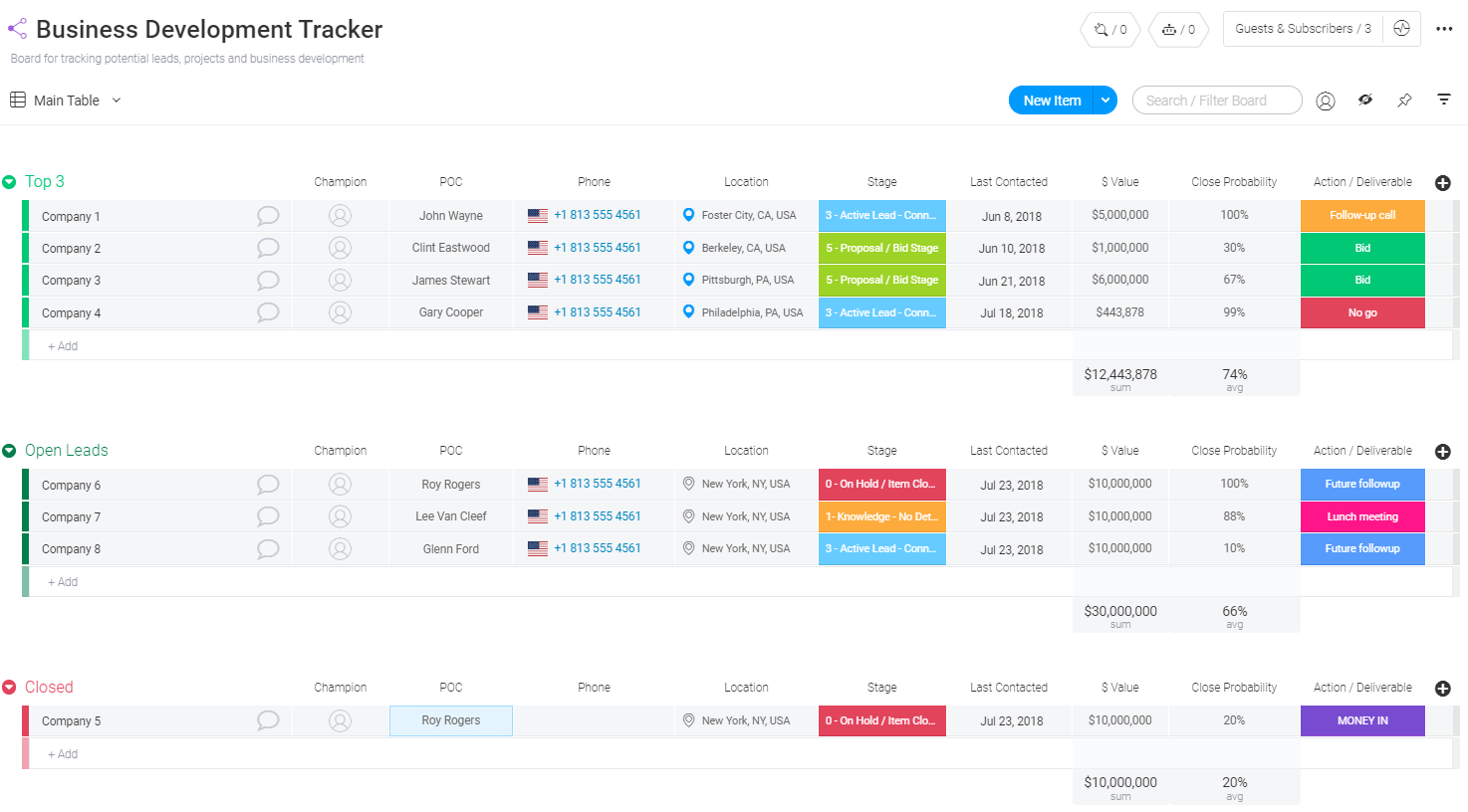Business Development Tracker Template Monday Com