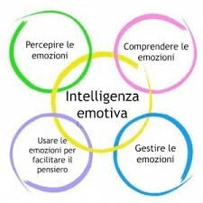 Adhd E L'importanza Dell'intelligenza Emotiva – Mondo Adhd Blog 225_x_225_png